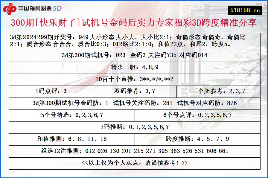 300期[快乐财子]试机号金码后实力专家福彩3D跨度精准分享