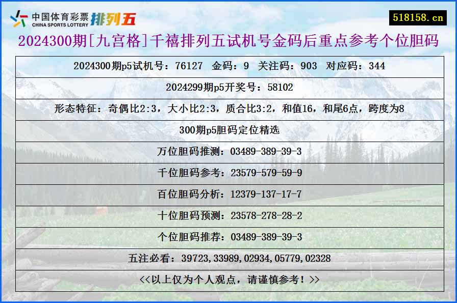 2024300期[九宫格]千禧排列五试机号金码后重点参考个位胆码