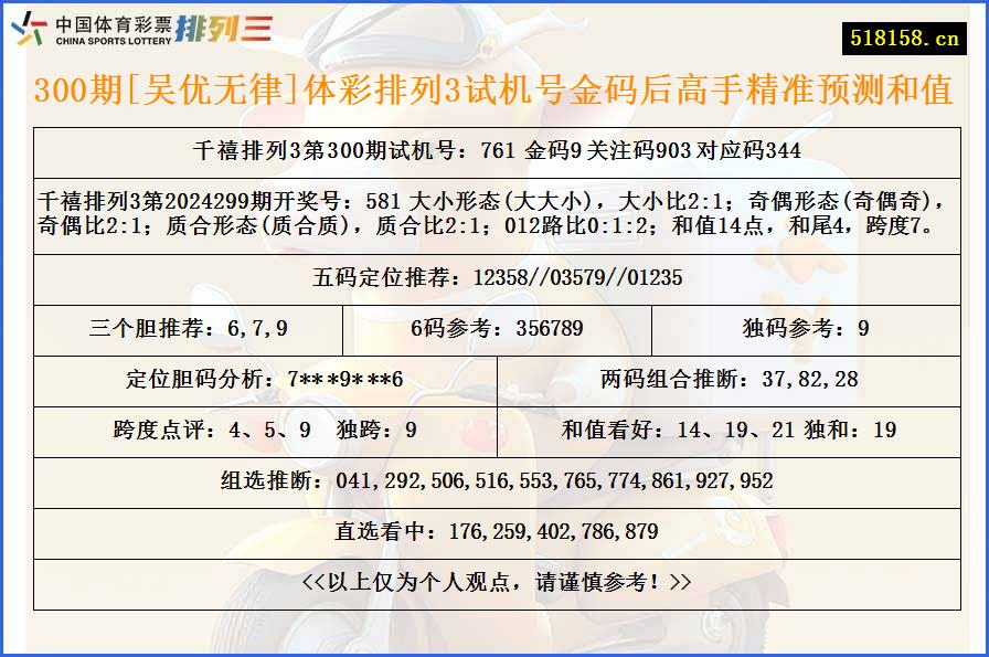 300期[吴优无律]体彩排列3试机号金码后高手精准预测和值