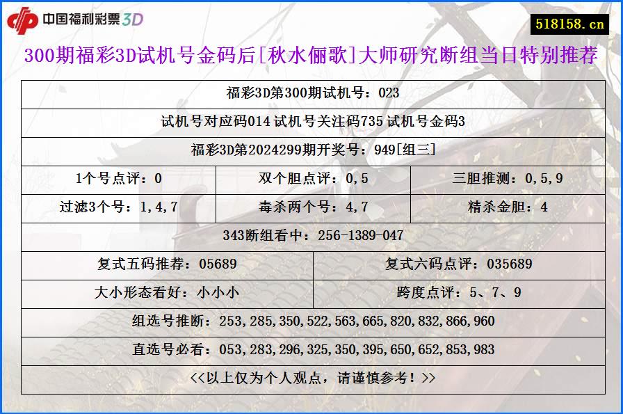 300期福彩3D试机号金码后[秋水俪歌]大师研究断组当日特别推荐