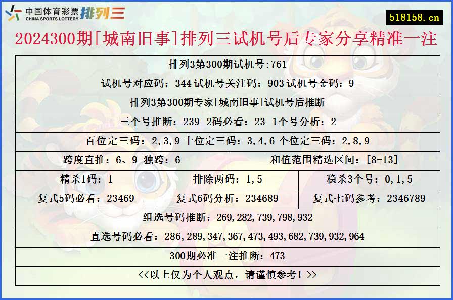 2024300期[城南旧事]排列三试机号后专家分享精准一注