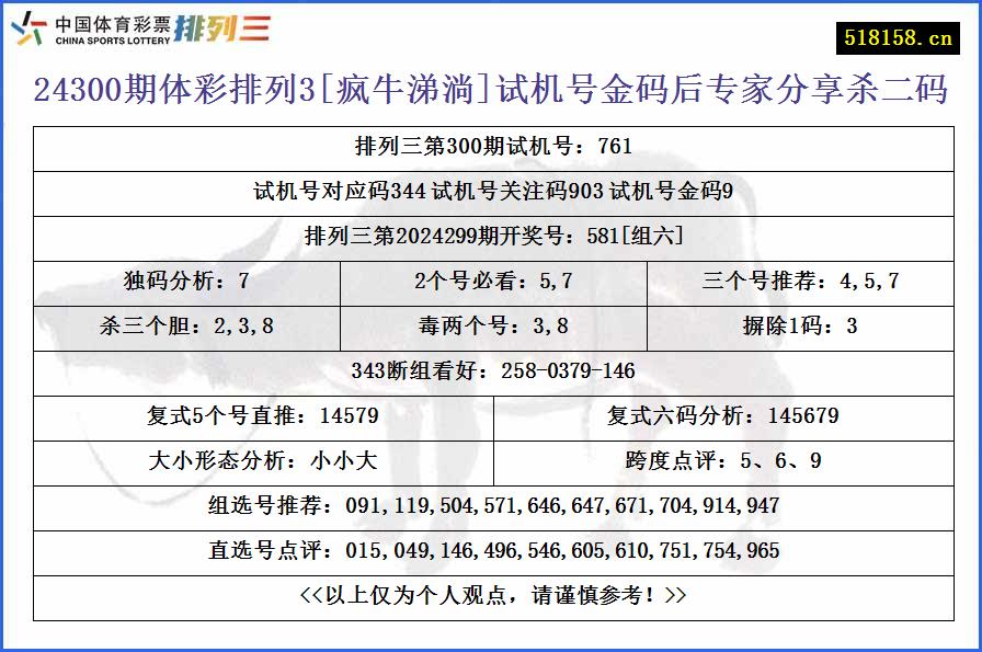 24300期体彩排列3[疯牛涕淌]试机号金码后专家分享杀二码