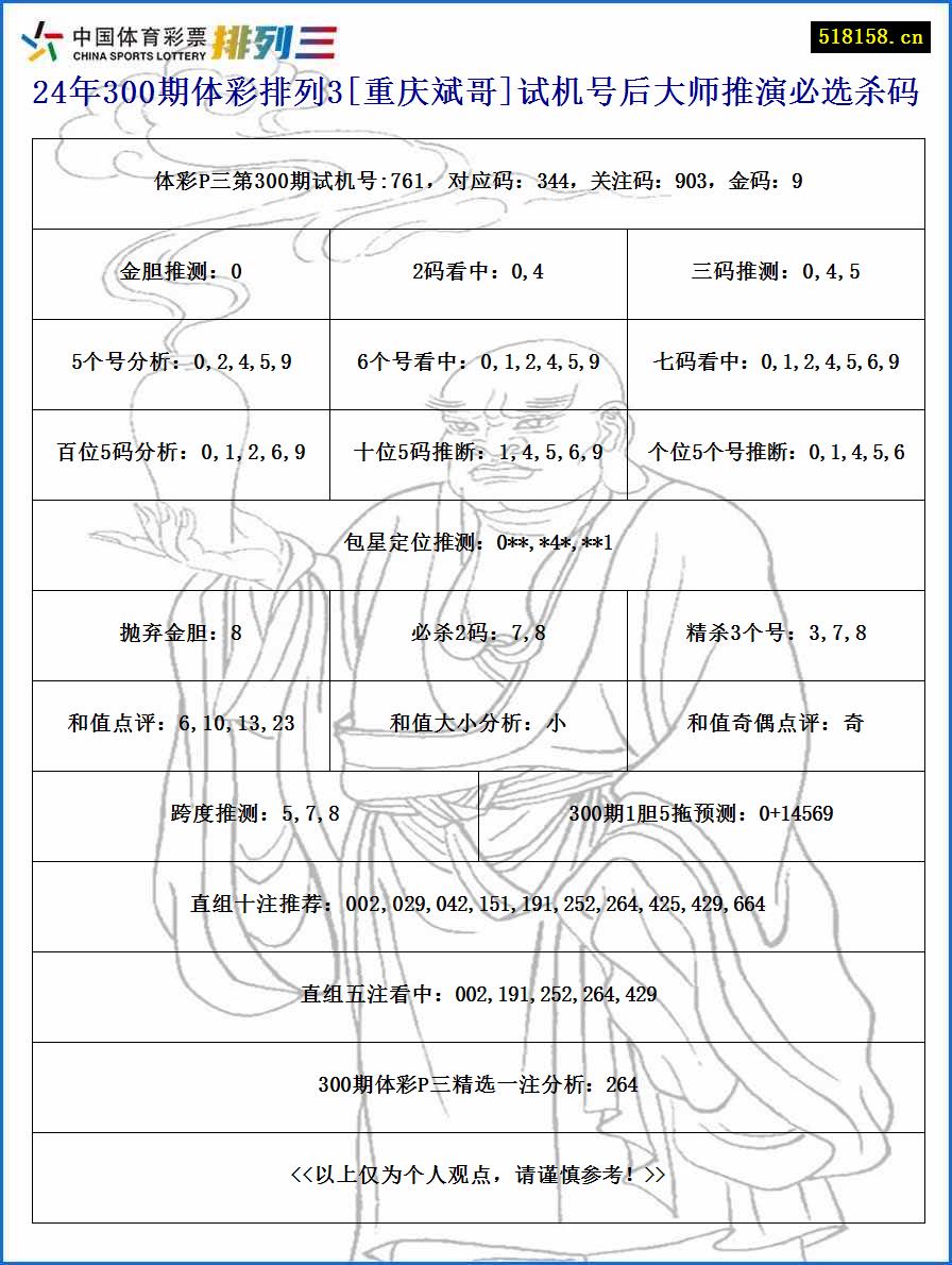 24年300期体彩排列3[重庆斌哥]试机号后大师推演必选杀码