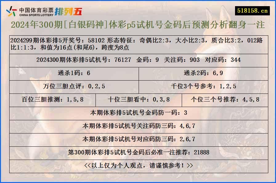 2024年300期[白银码神]体彩p5试机号金码后预测分析翻身一注