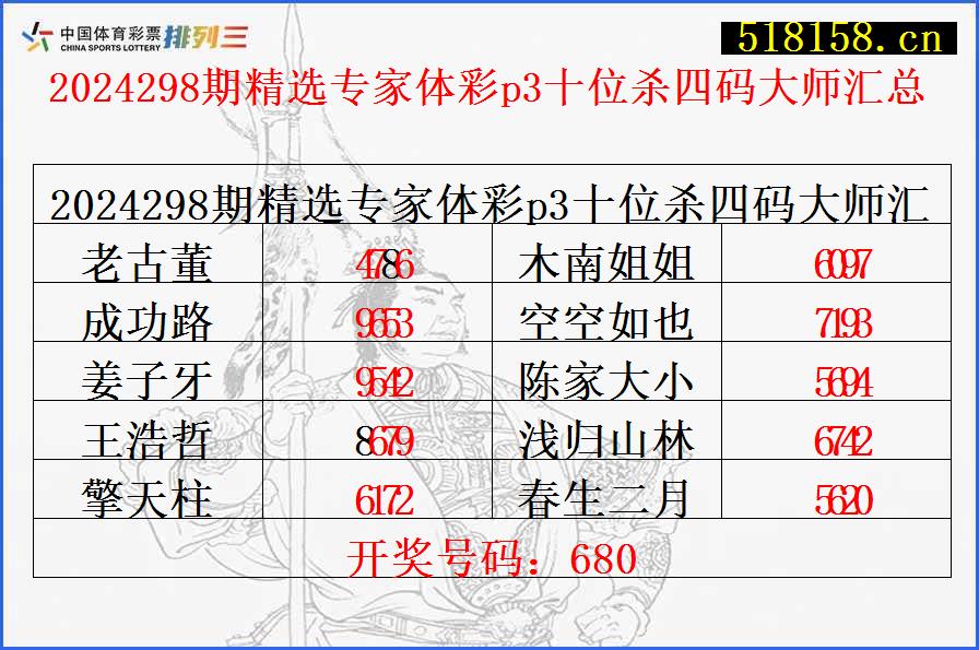 2024298期精选专家体彩p3十位杀四码大师汇总