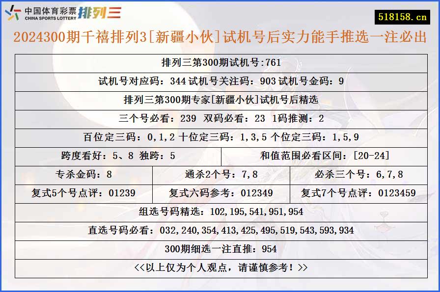 2024300期千禧排列3[新疆小伙]试机号后实力能手推选一注必出