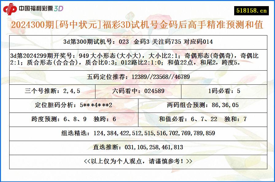 2024300期[码中状元]福彩3D试机号金码后高手精准预测和值