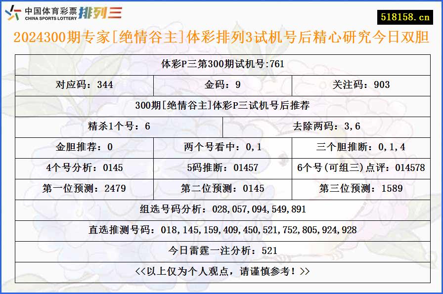 2024300期专家[绝情谷主]体彩排列3试机号后精心研究今日双胆