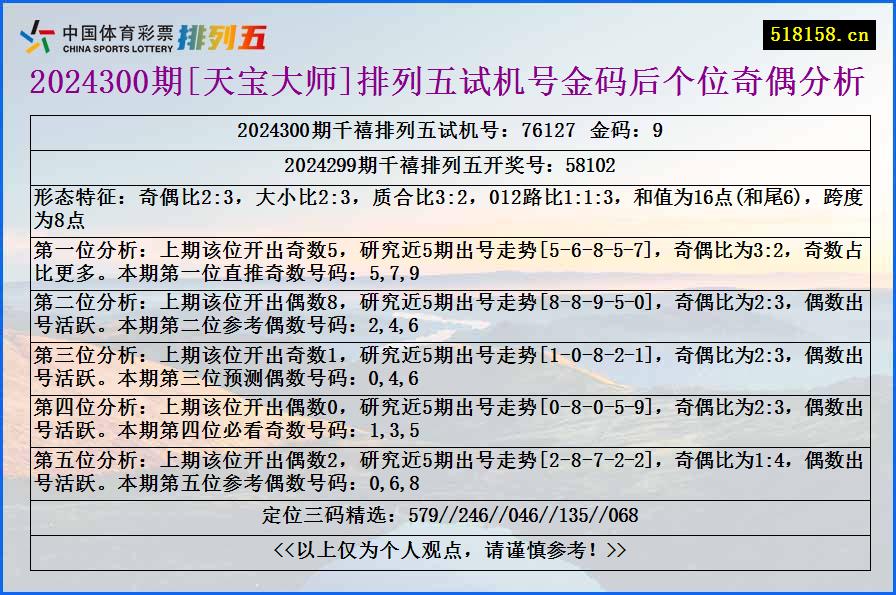 2024300期[天宝大师]排列五试机号金码后个位奇偶分析