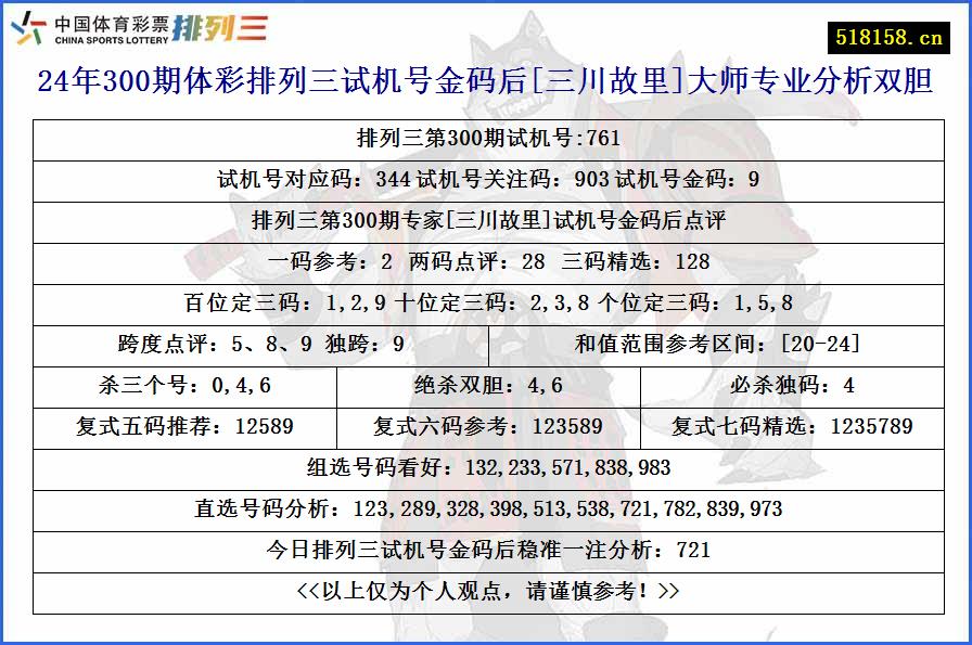 24年300期体彩排列三试机号金码后[三川故里]大师专业分析双胆