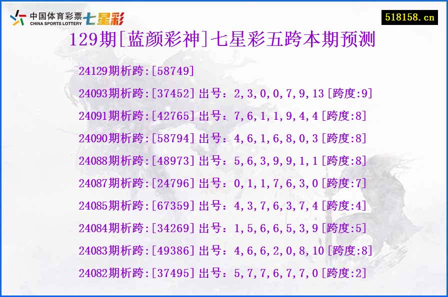 129期[蓝颜彩神]七星彩五跨本期预测