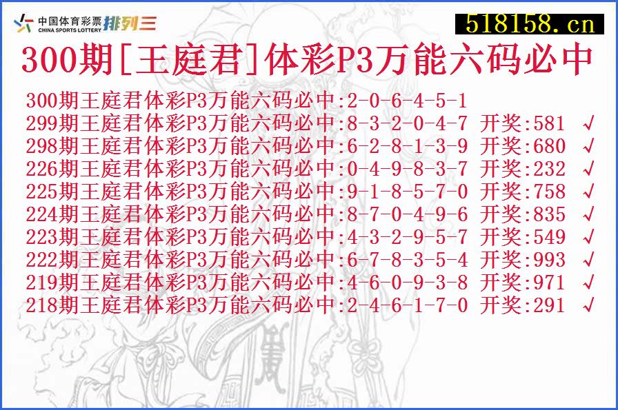 300期[王庭君]体彩P3万能六码必中