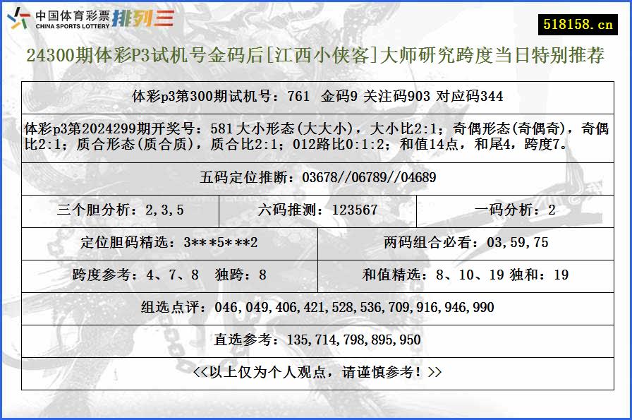 24300期体彩P3试机号金码后[江西小侠客]大师研究跨度当日特别推荐