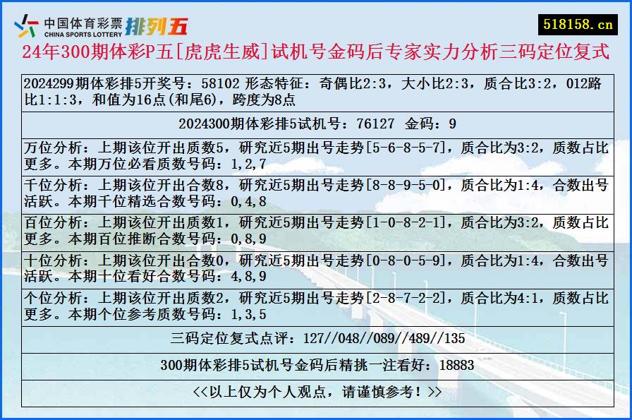 24年300期体彩P五[虎虎生威]试机号金码后专家实力分析三码定位复式