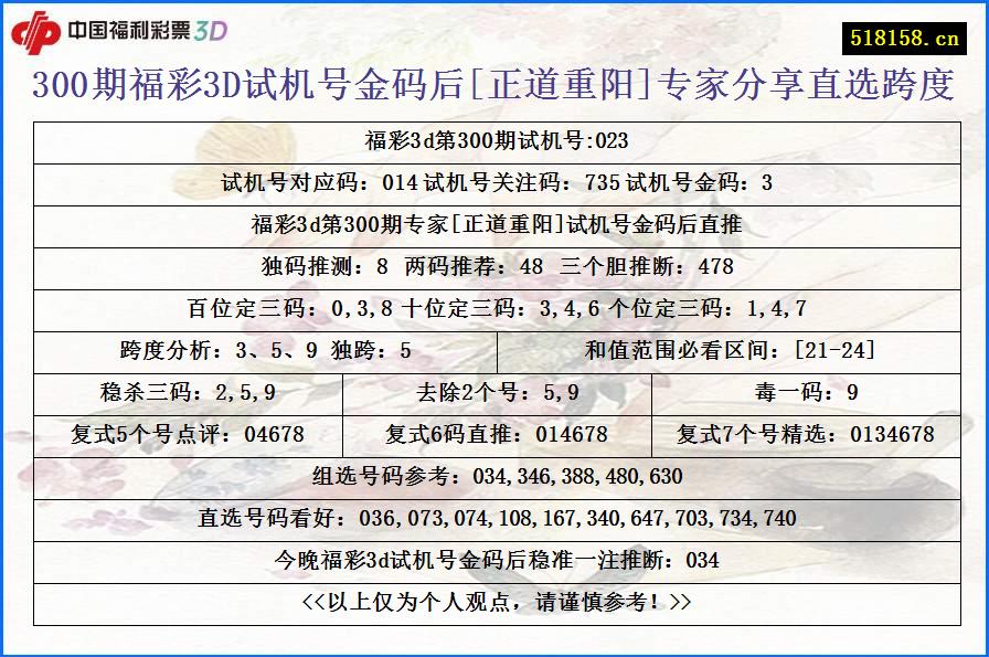 300期福彩3D试机号金码后[正道重阳]专家分享直选跨度