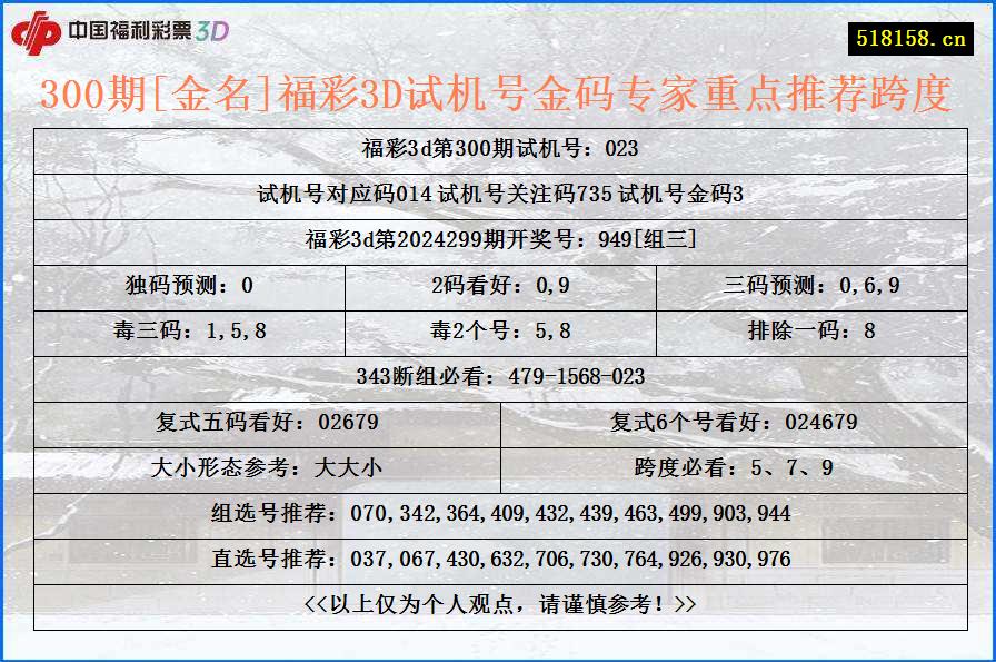 300期[金名]福彩3D试机号金码专家重点推荐跨度