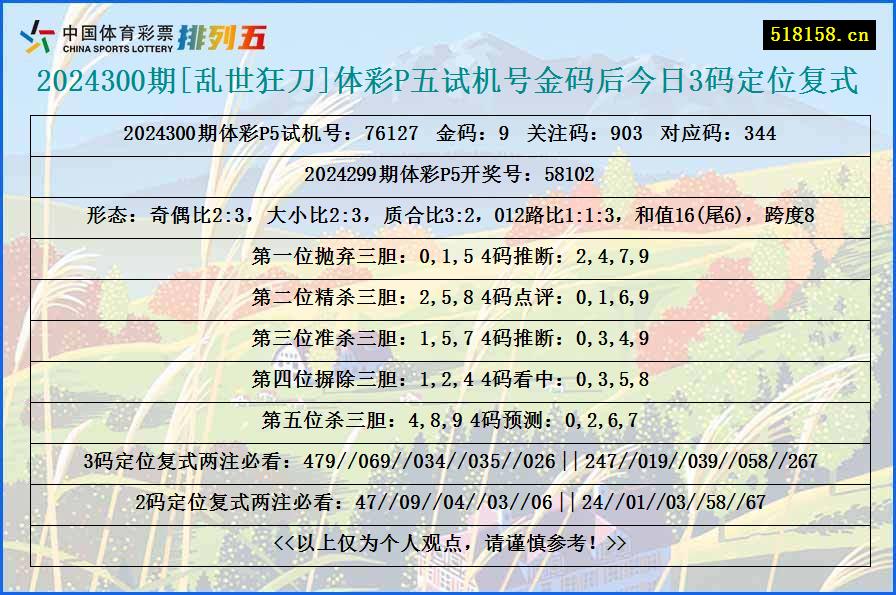 2024300期[乱世狂刀]体彩P五试机号金码后今日3码定位复式