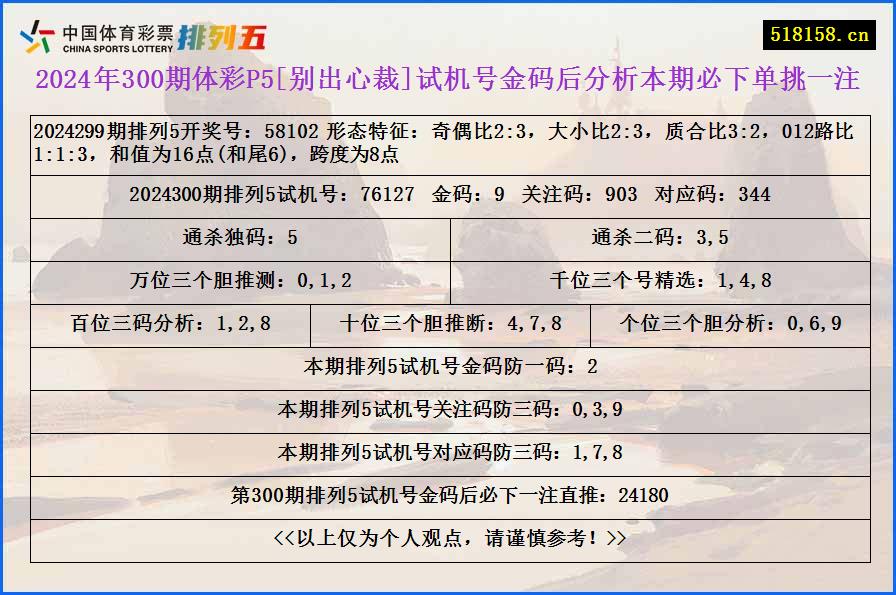 2024年300期体彩P5[别出心裁]试机号金码后分析本期必下单挑一注