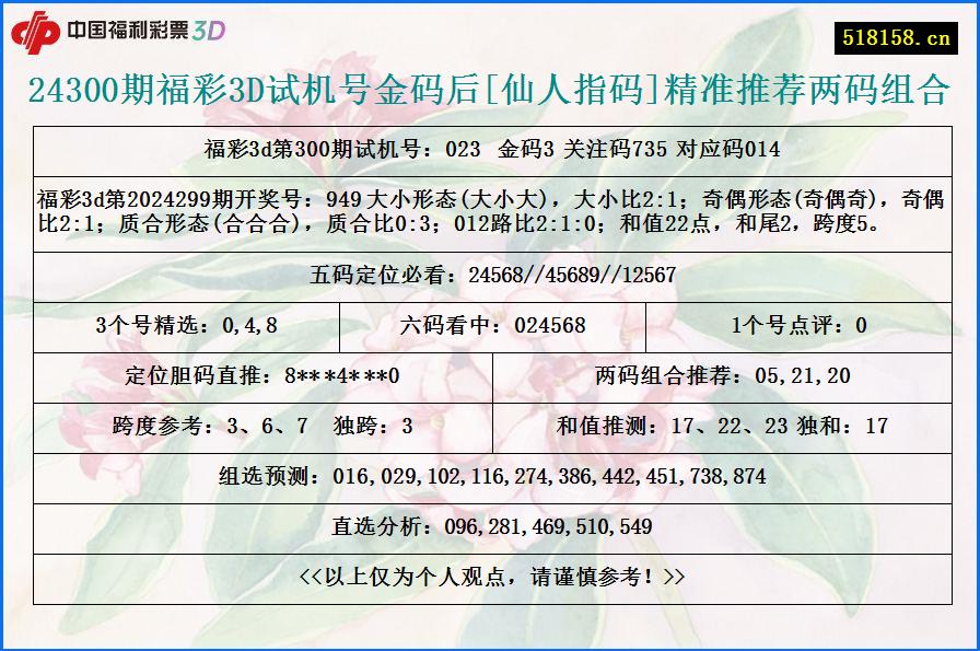 24300期福彩3D试机号金码后[仙人指码]精准推荐两码组合