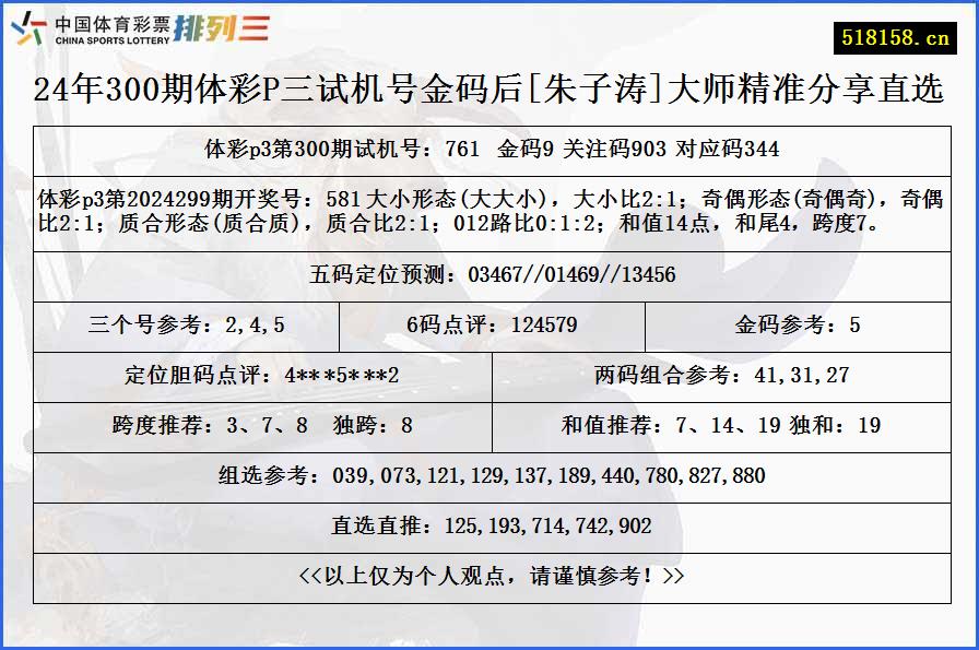 24年300期体彩P三试机号金码后[朱子涛]大师精准分享直选