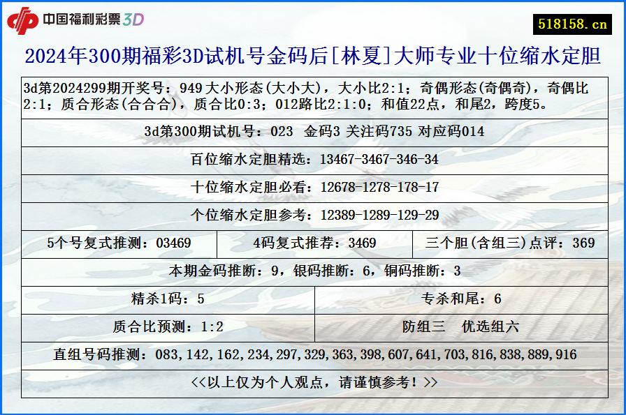 2024年300期福彩3D试机号金码后[林夏]大师专业十位缩水定胆