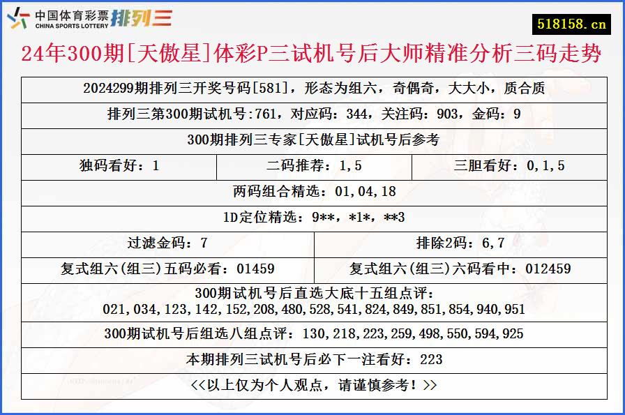 24年300期[天傲星]体彩P三试机号后大师精准分析三码走势