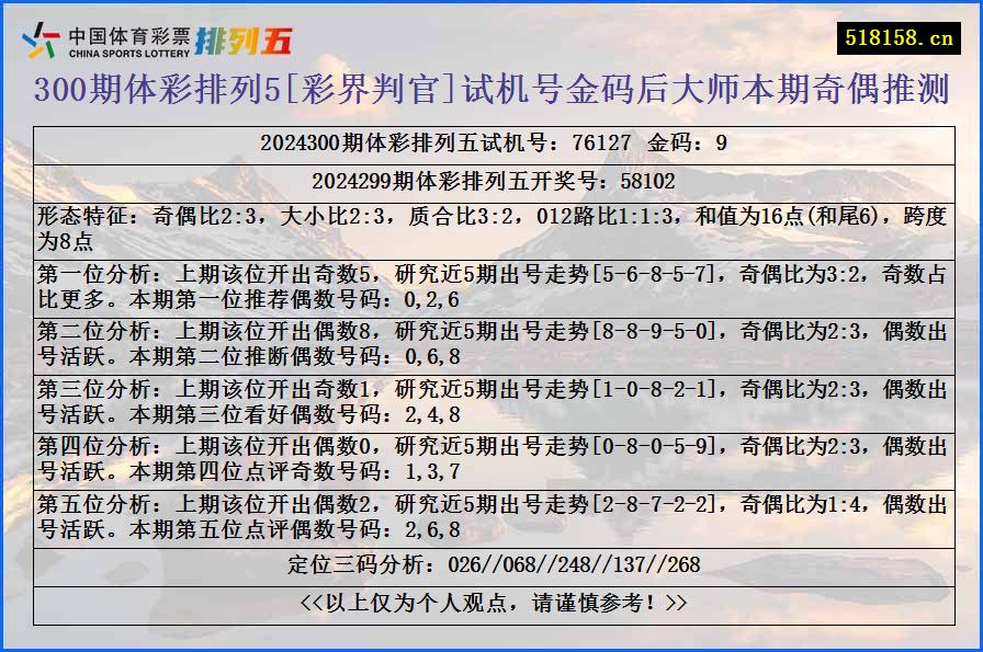 300期体彩排列5[彩界判官]试机号金码后大师本期奇偶推测