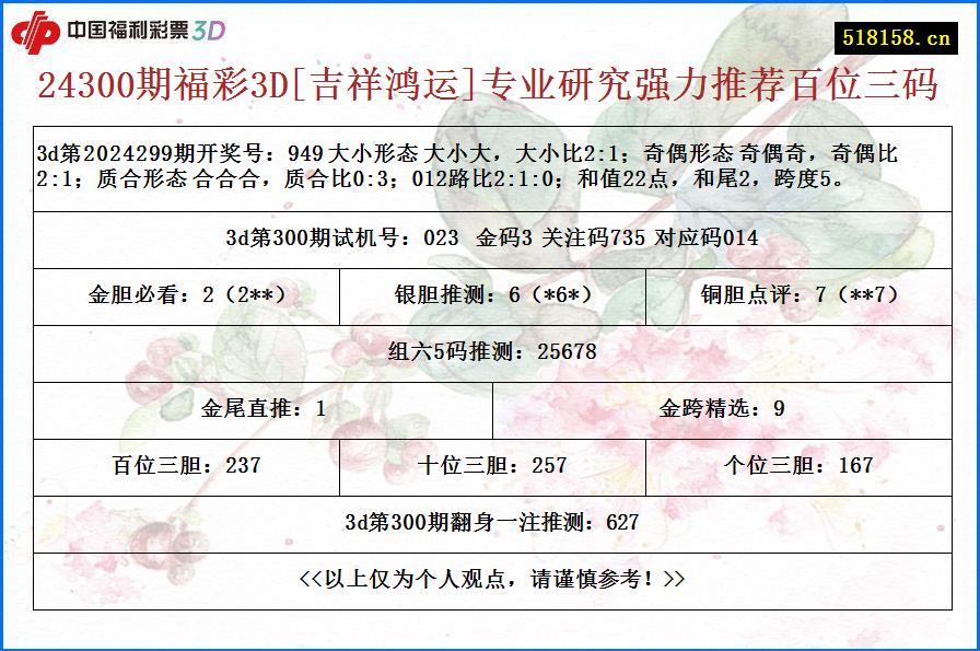 24300期福彩3D[吉祥鸿运]专业研究强力推荐百位三码