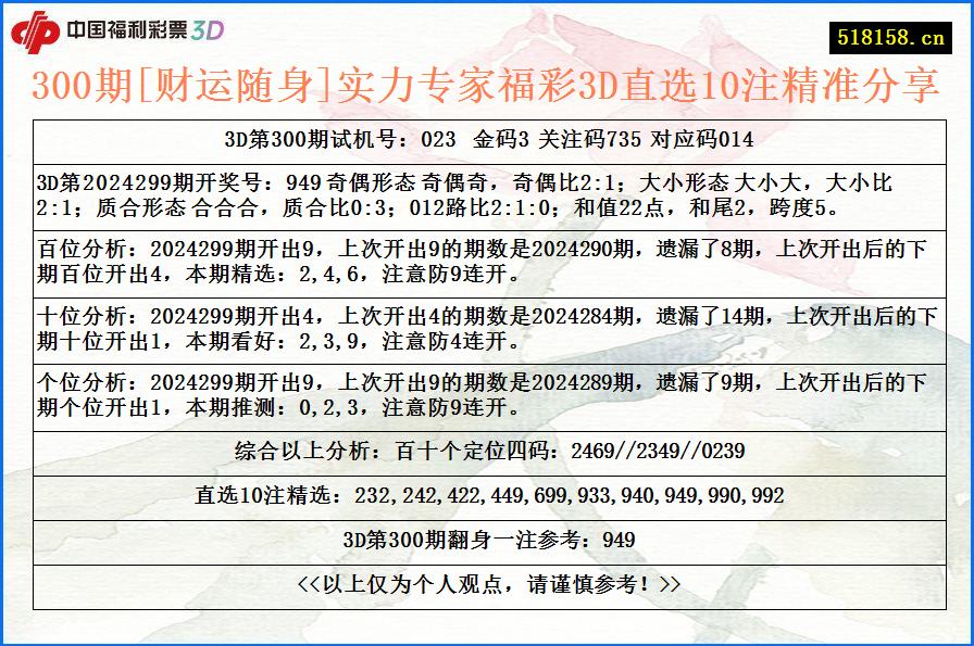 300期[财运随身]实力专家福彩3D直选10注精准分享