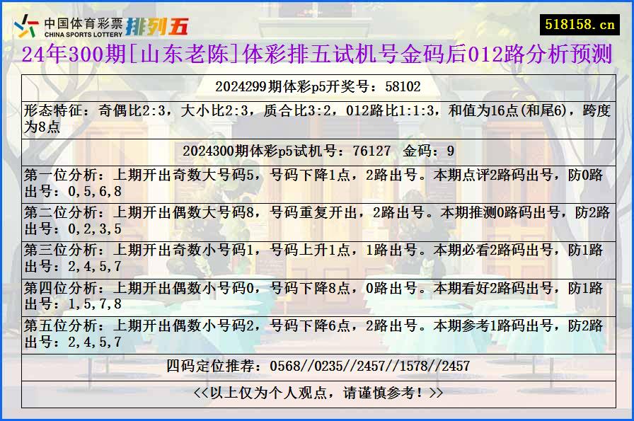 24年300期[山东老陈]体彩排五试机号金码后012路分析预测