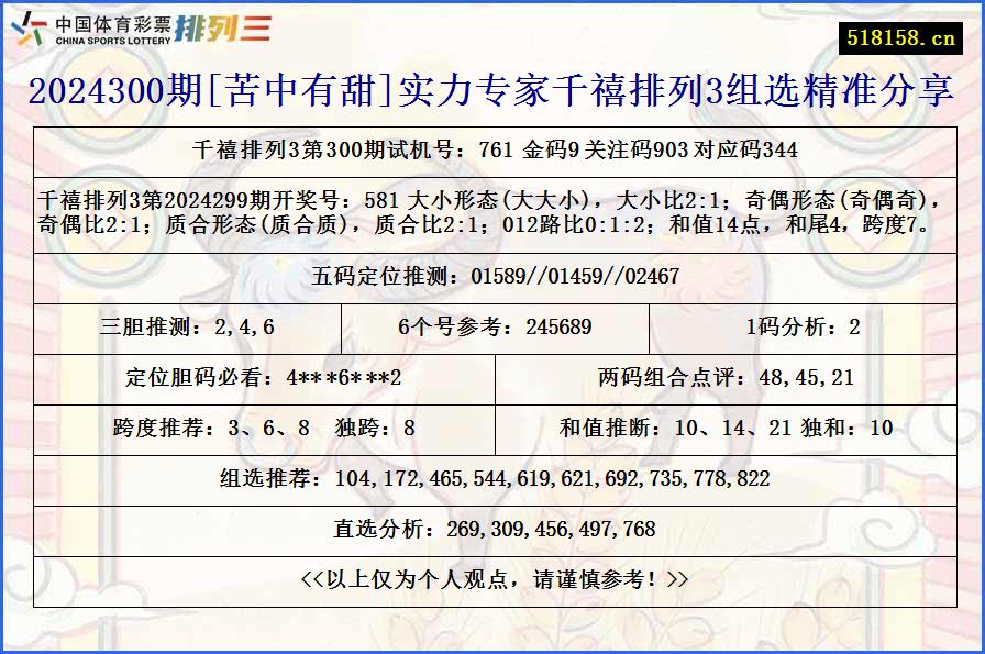 2024300期[苦中有甜]实力专家千禧排列3组选精准分享