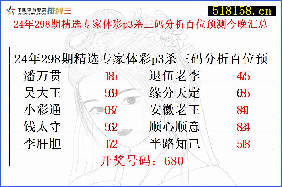 24年298期精选专家体彩p3杀三码分析百位预测今晚汇总