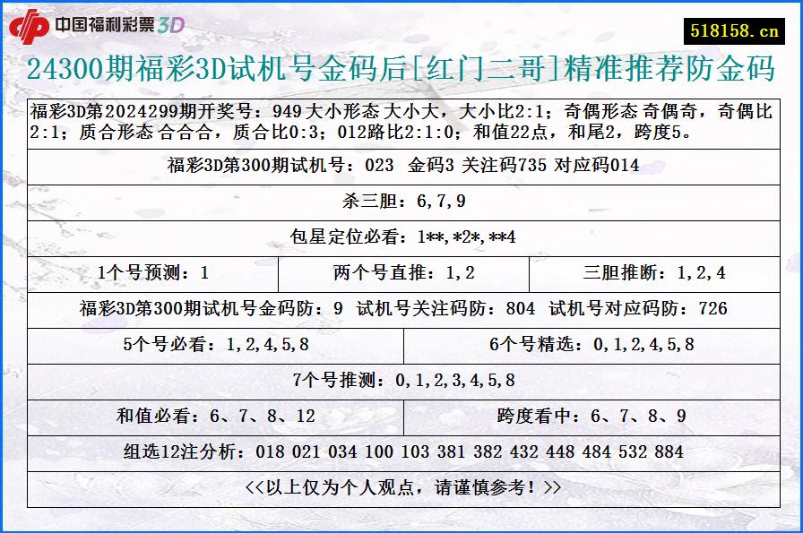 24300期福彩3D试机号金码后[红门二哥]精准推荐防金码