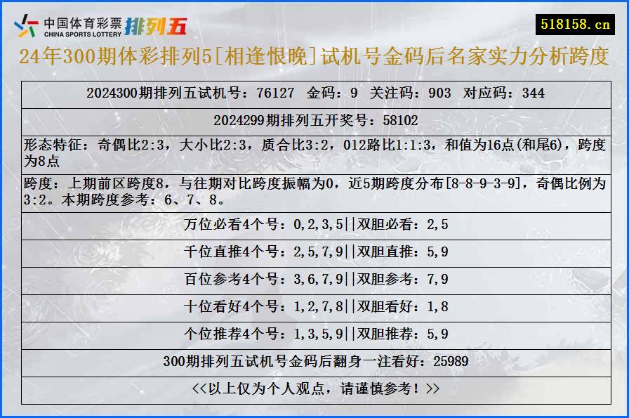 24年300期体彩排列5[相逢恨晚]试机号金码后名家实力分析跨度