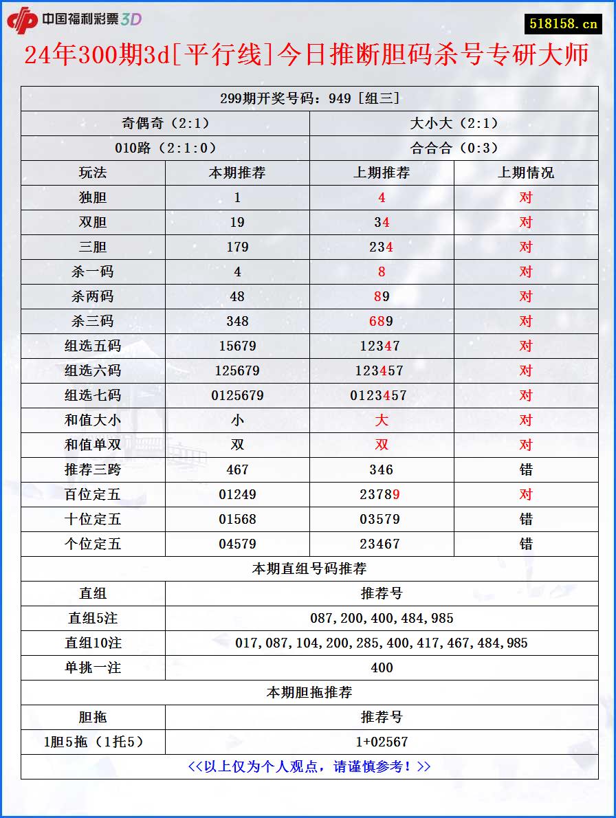 24年300期3d[平行线]今日推断胆码杀号专研大师