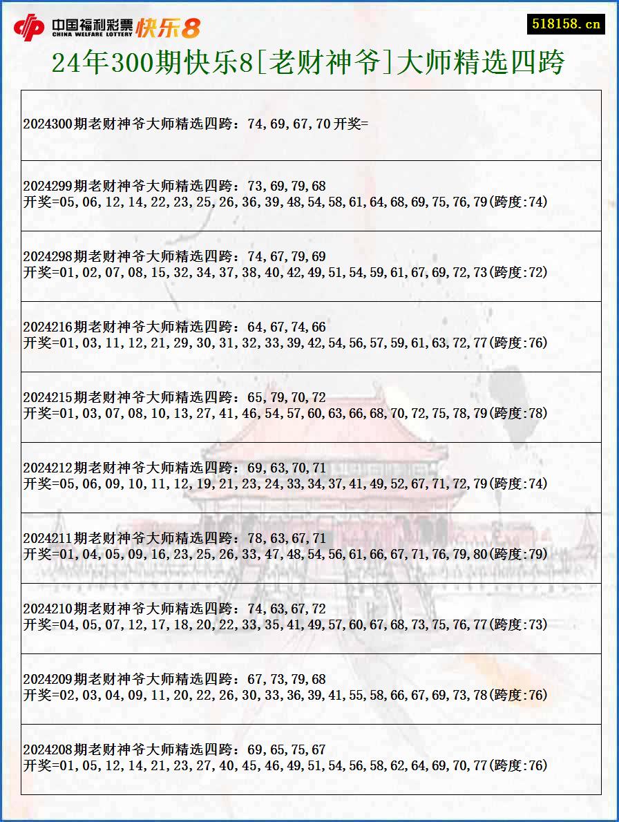 24年300期快乐8[老财神爷]大师精选四跨