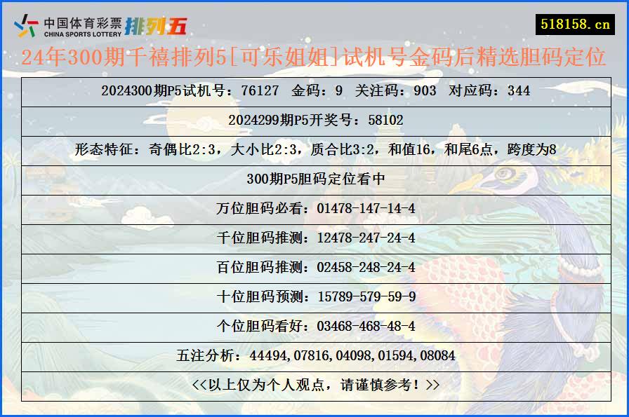 24年300期千禧排列5[可乐姐姐]试机号金码后精选胆码定位