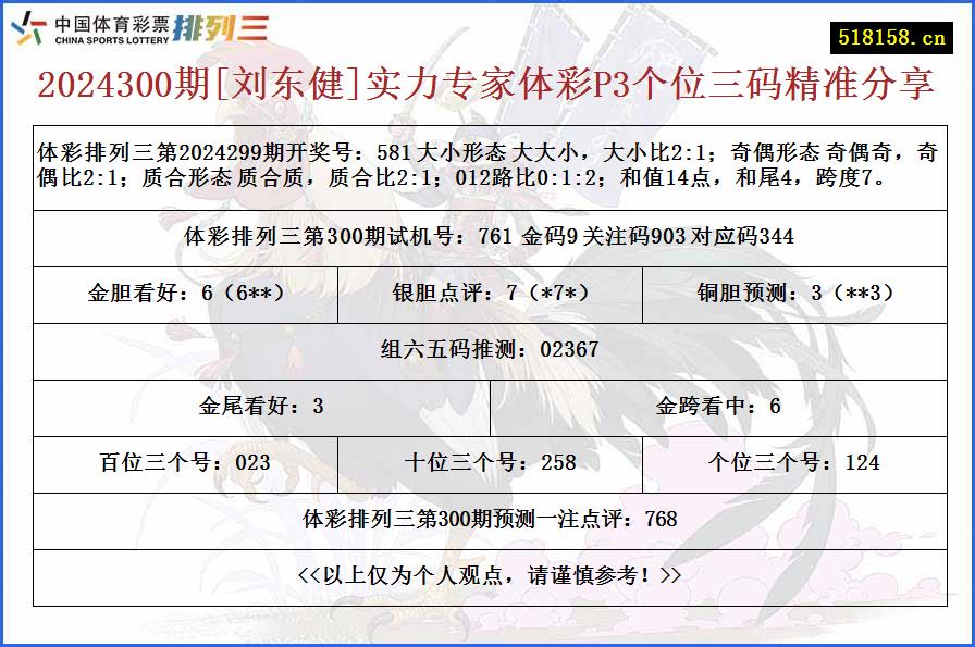 2024300期[刘东健]实力专家体彩P3个位三码精准分享