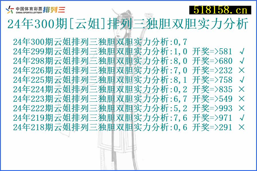 24年300期[云姐]排列三独胆双胆实力分析