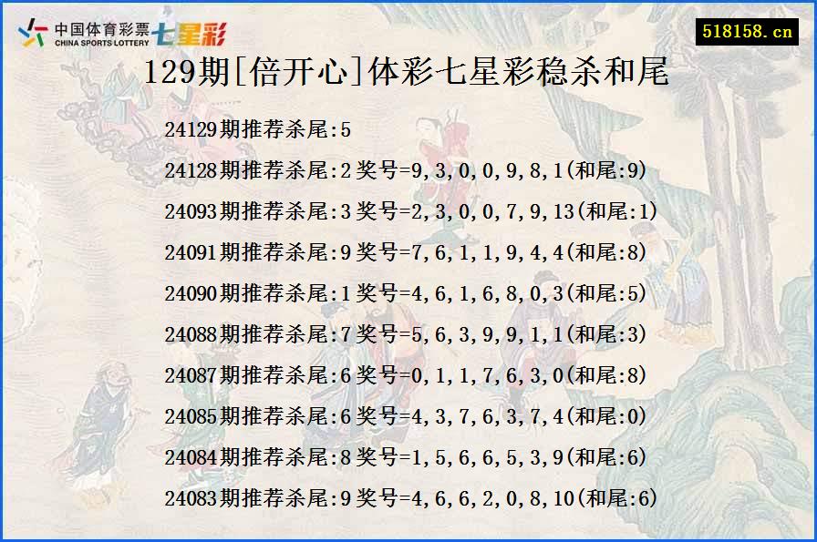 129期[倍开心]体彩七星彩稳杀和尾