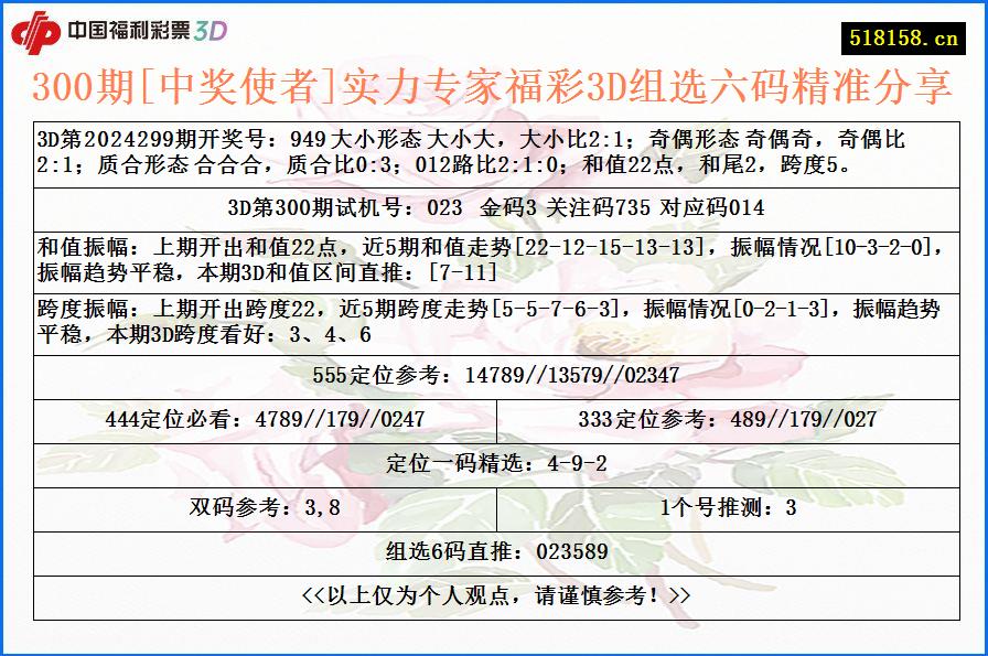 300期[中奖使者]实力专家福彩3D组选六码精准分享