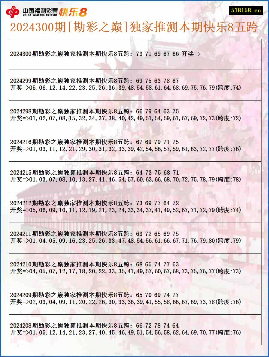 2024300期[勘彩之巅]独家推测本期快乐8五跨