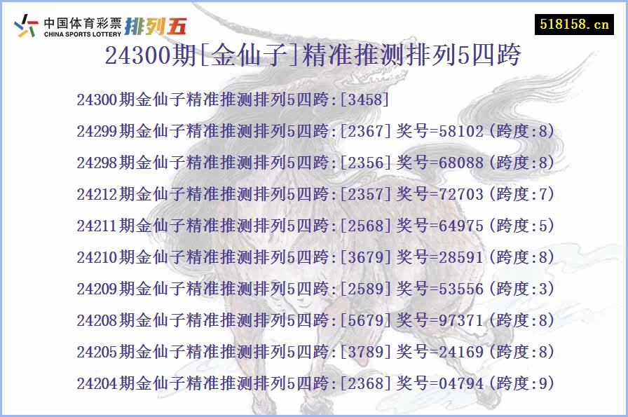 24300期[金仙子]精准推测排列5四跨