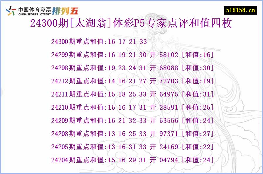 24300期[太湖翁]体彩P5专家点评和值四枚