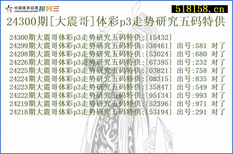 24300期[大震哥]体彩p3走势研究五码特供