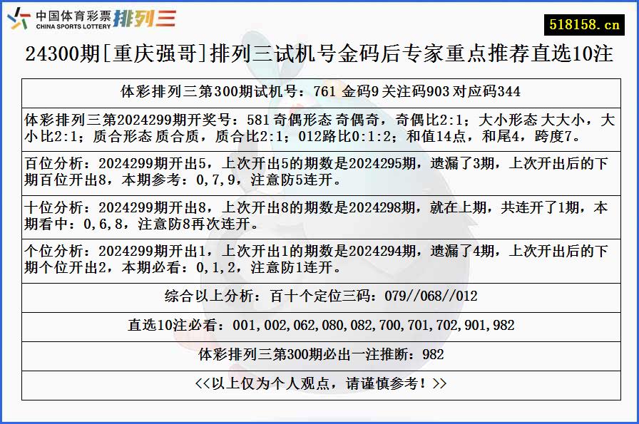 24300期[重庆强哥]排列三试机号金码后专家重点推荐直选10注