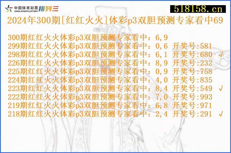 2024年300期[红红火火]体彩p3双胆预测专家看中69