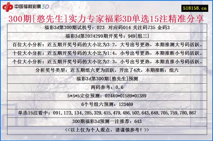 300期[憨先生]实力专家福彩3D单选15注精准分享