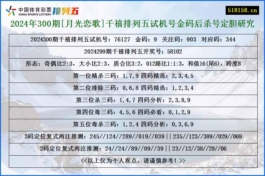 2024年300期[月光恋歌]千禧排列五试机号金码后杀号定胆研究