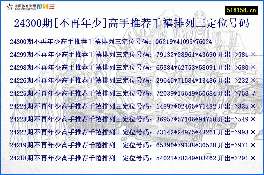 24300期[不再年少]高手推荐千禧排列三定位号码